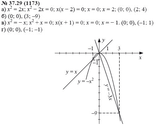 Ответ к задаче № 37.29 (1173) - А.Г. Мордкович, гдз по алгебре 7 класс